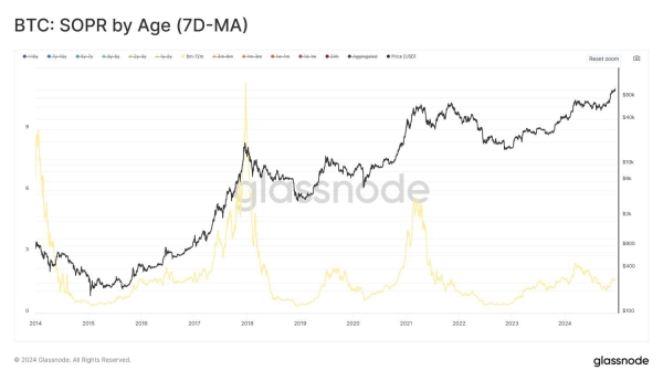 Bitcoin Demand Hits 3-Year High; Signs of 2015-2018 Bull Run Reappear0