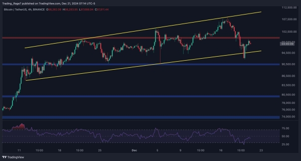 Bitcoin Price Analysis: Is BTC In Danger of Falling to $80,000 Soon?1