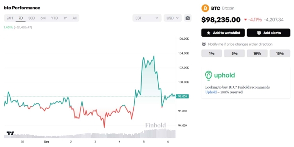 Prediction markets set Bitcoin price for year-end1