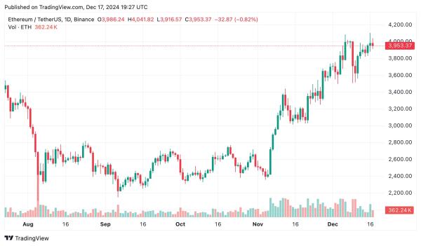 Bitcoin blasts past $108,000 – Is $210,000 next? Institutions think so1