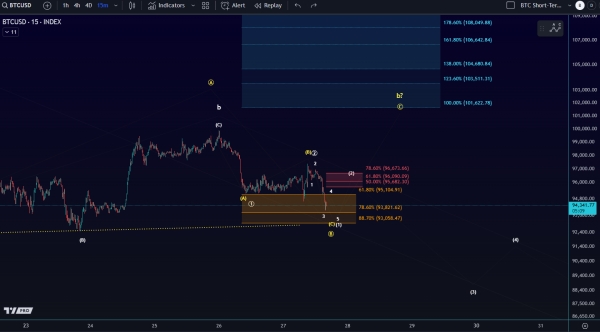 Bitcoin Next Move Hinges On Critical $96,600 Region – Here’s Why0