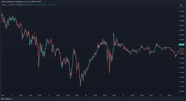 Bitcoin To $350,000? Top Crypto Influencer Makes Bold Prediction0