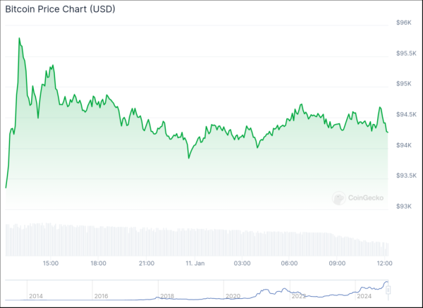 Bitcoin price at risk as bearish divergence forms, hash rate falls0