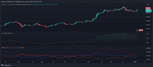 Bitcoin Price Could Touch $125,000—Here’s How and Why0