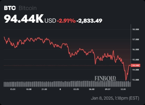 Bitcoin analyst predicts BTC top will hit this price as the bull cycle ends1