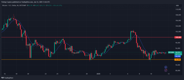 Bitcoin Price: Key Analysis and Predictions for the Upcoming Weeks0