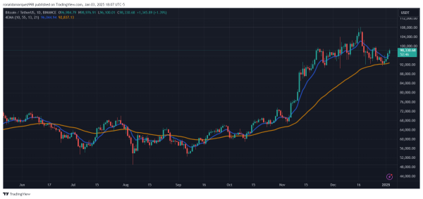 Coinbase Premium Index Reaches Two-Year Low At -0.23%: Impact On Bitcoin Price Unveiled1