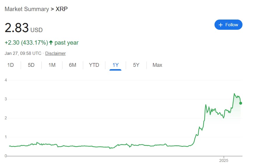 XRP price performance in the last 12 months.