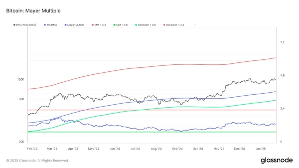 4-Year Pattern Points to Bitcoin Rally – Is It Happening Again?0