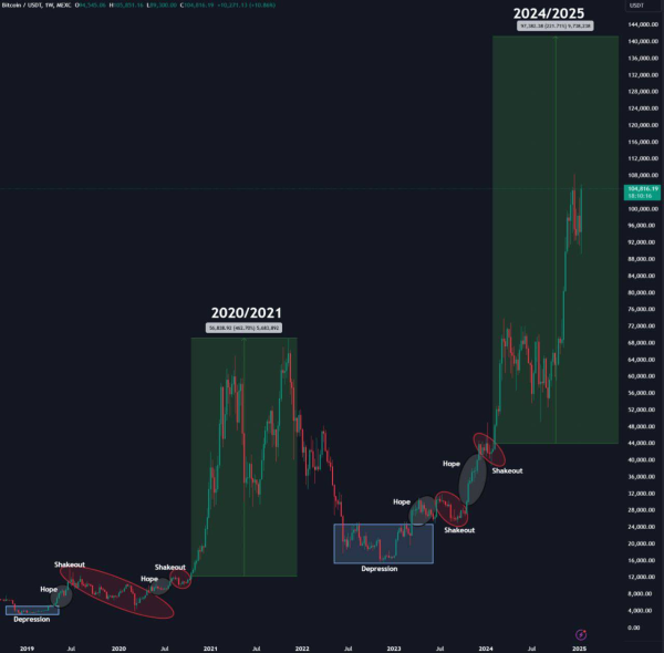 Michael Saylor Teases New Bitcoin Buy As Price Eyes New ATHs1