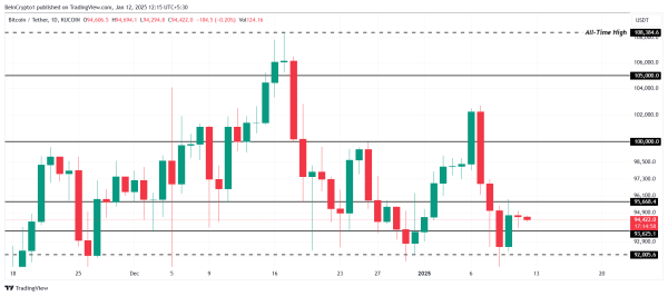 Bitcoin’s Path to $100,000: Waning Short-Term Holder Confidence Signals Reversal2