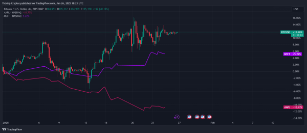 Bitcoin Price Prediction as BTC Holds Steady Above $100,0002