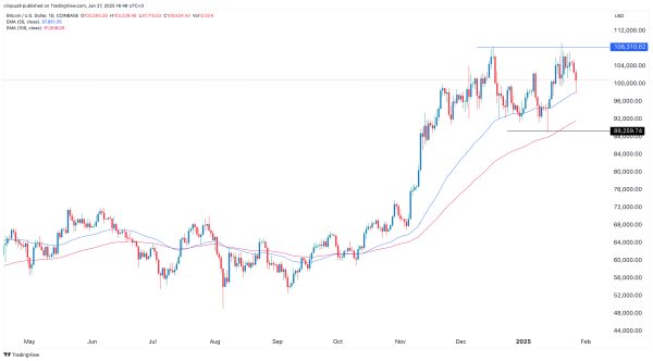 3 reasons Bitcoin and altcoins are crashing0