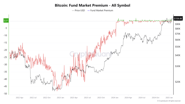 Bitcoin Realized Cap Hits ATH of $832B Despite Slower Capital Inflows0