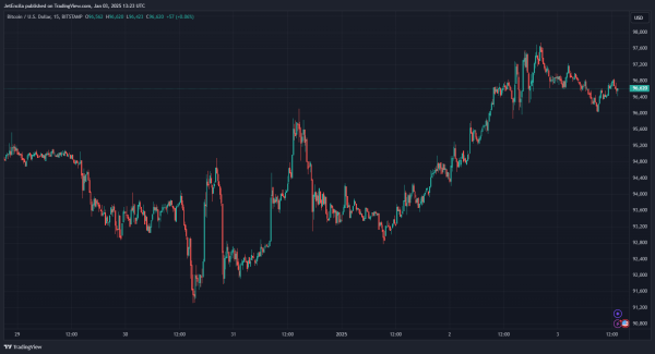 Bitcoin Dominates 2024, Outperforms Gold And Major Indices – Details1