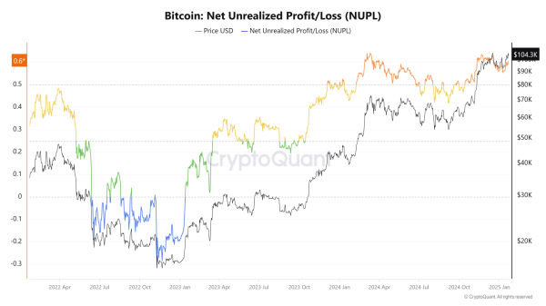 Bitcoin Realized Cap Hits ATH of $832B Despite Slower Capital Inflows1