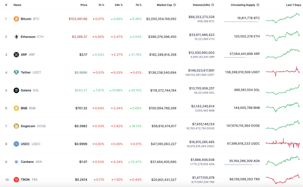 Bitcoin (BTC) Price Prediction for January 180