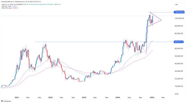 Stablecoin inflows to exchanges could push Bitcoin price to ATH1