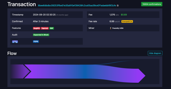 Echoes of Bitcoin’s Genesis: Reflecting on 2024’s Rare 2009 Wallet Movements1