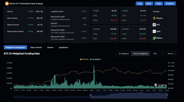 Bitcoin Breaks $102,000: Is $111,570 the Next Target?1