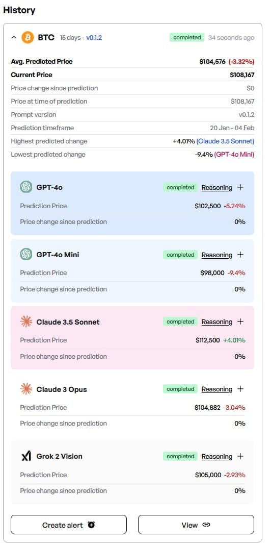 Bitcoin price predictions provided by Finbold's AI price prediction tool