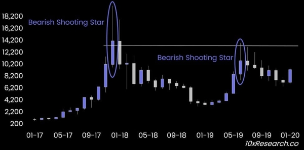 Is the Bitcoin Bull Market Over? Analysts Weigh In0