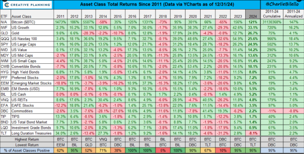 Bitcoin Dominates 2024, Outperforms Gold And Major Indices – Details0