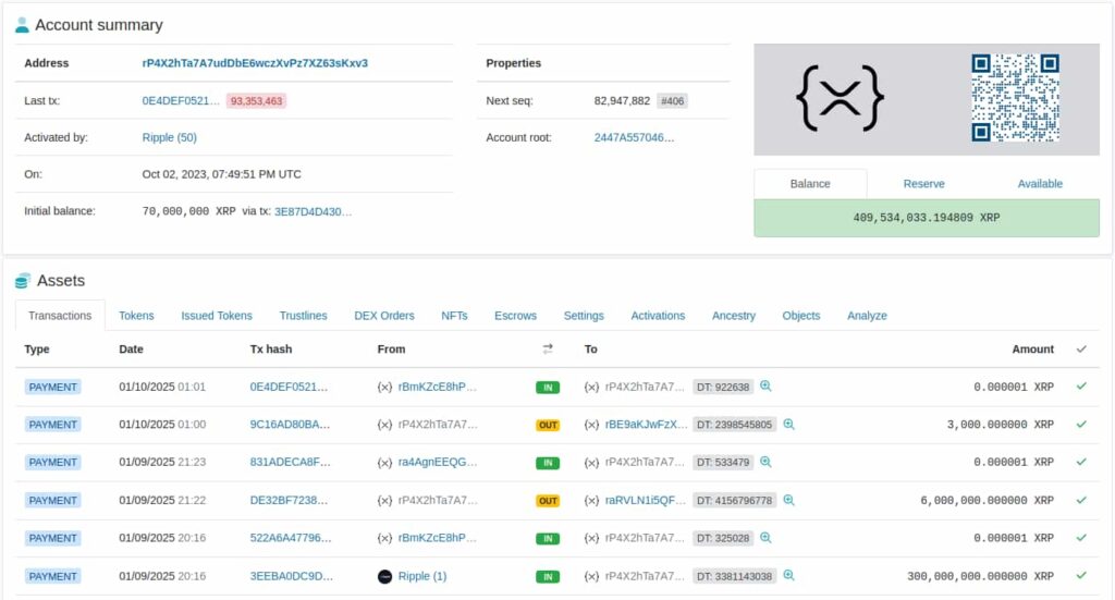 rP4X2hTa7A7udDbE6wczXvPz7XZ63sKxv3 account summary. Source: XRP Scan