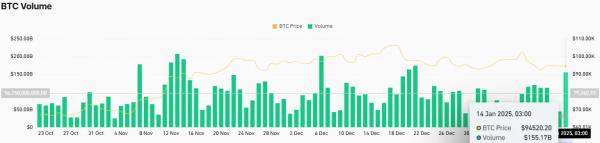 Bitcoin Price at Crossroads: Will Bulls Drive $100K Rally?1