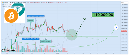 Analyst Who Predicted Bitcoin Price Crash To $89,000 Reveals Where BTC Is Headed Next0