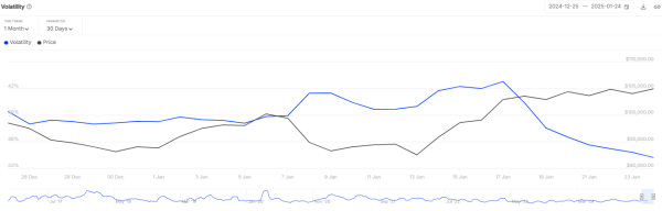 Bitcoin (BTC) Price Prediction for January 25 20