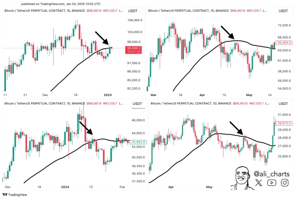 Crypto Analyst Says Bitcoin Price At A ‘Critical Point’ — What’s Happening?0