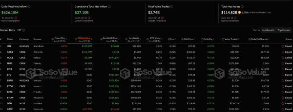 Bitcoin Breaks $102,000: Is $111,570 the Next Target?0