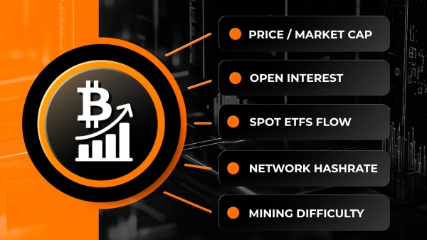 Bitcoin (BTC) Finally Rocketing: Five Indicators to Track for Bull Run0