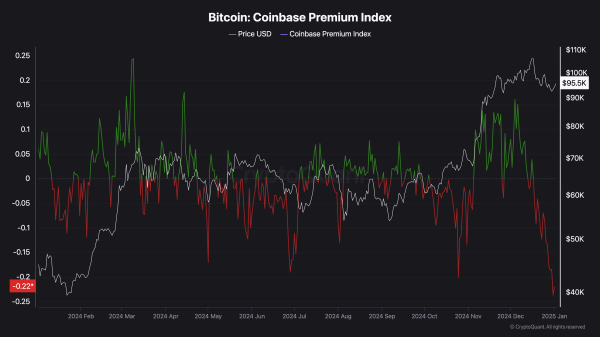 Bitcoin Kicks Off 2025 with Selling Pressure from US Investors — Will $95,000 Hold?0