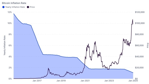 Bitcoin finds support as the Coinbase premium index recovers0