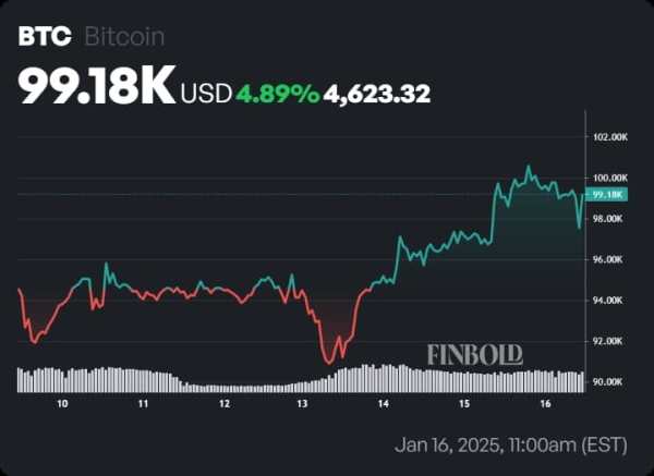 Bitcoin analyst predicts BTC's minimum price target for this cycle1