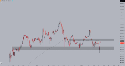 Analyst Who Predicted Bitcoin Price Crash To $89,000 Reveals Where BTC Is Headed Next1