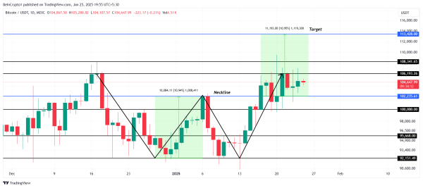 4-Year Pattern Points to Bitcoin Rally – Is It Happening Again?2