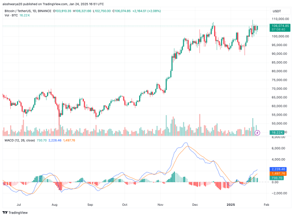 Inauguration Effect? Bitcoin Whales Start Accumulating As Trump Era Begins0