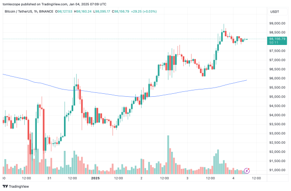 Crypto Analyst Says Bitcoin Price At A ‘Critical Point’ — What’s Happening?1