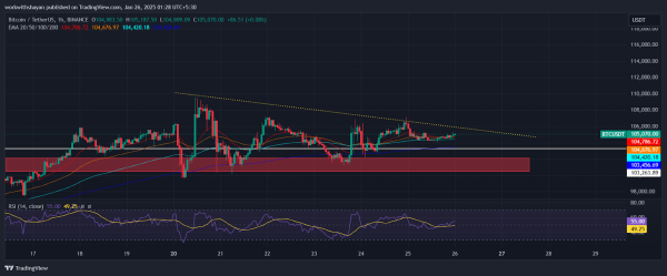 Bitcoin (BTC) Price Prediction for January 25 31