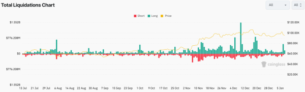 Rich Dad Poor Dad Author Predicts Bitcoin Sell-Off Amid Stock Market Crash1