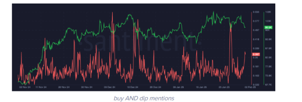 Here's how much Bitcoin is down since Jim Cramer said 'BTC is great thing to have'2