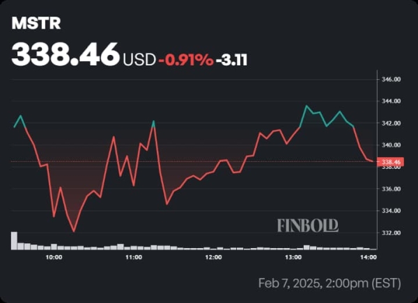 Michael Saylor’s Strategy: Selling Bitcoin merch, but not for Bitcoin0