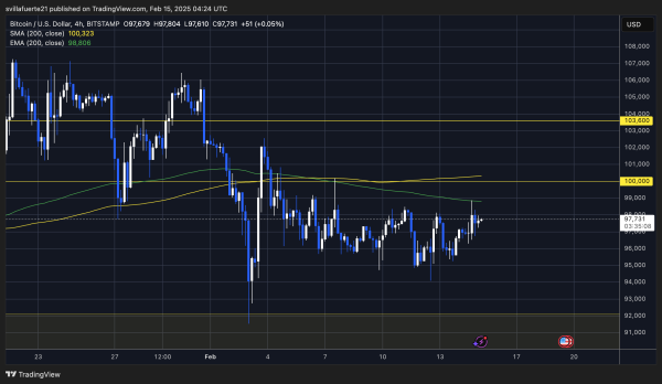 Bitcoin Forms Rounding Bottom – Expert Sees Push To $100K Next Week1