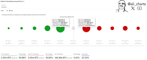 Bitcoin Price Faces Crucial Resistance and Support Levels 20