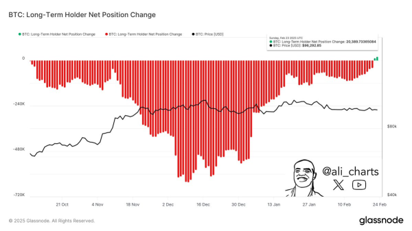 Bitcoin Price Analysis as $90K Support Cracks1