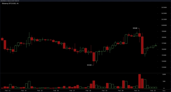 Bitcoin Price Analysis: Bulls Fight for Control as Bears Threaten a Massive Sell-Off1