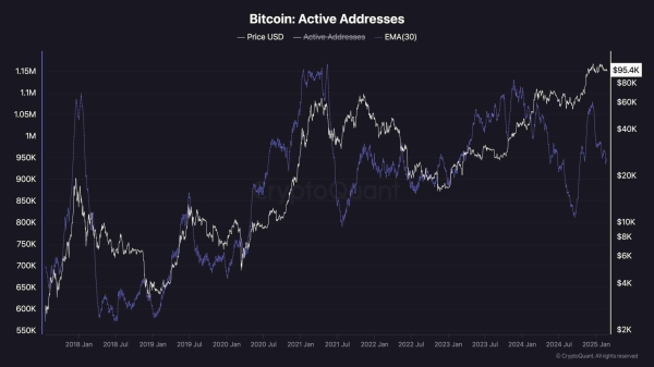 Bitcoin Price Analysis: BTC Loses Key Support – How Low Could It Go?2